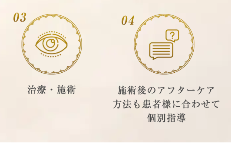 施術までの流れ-3