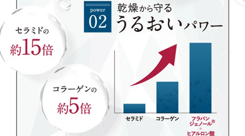 フラバンジェノール-27