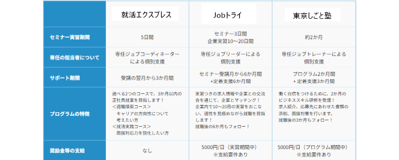 正社員就職応援プロジェクト-5