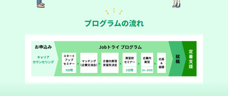 Jobトライ-5