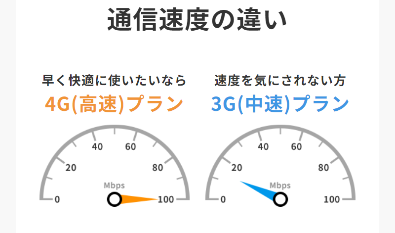 速度・容量について-2
