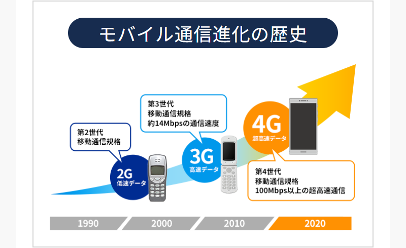速度・容量について-3