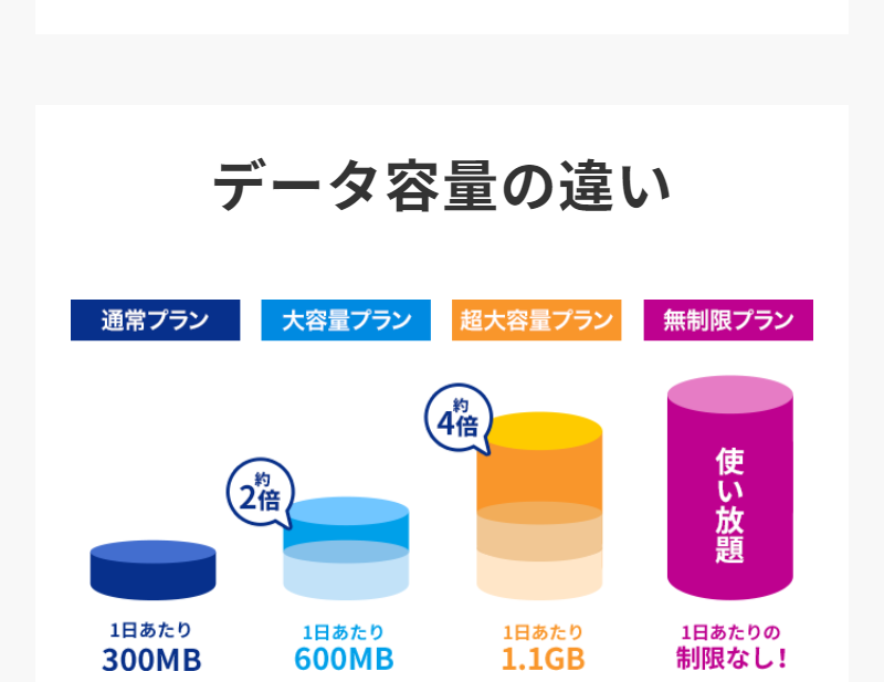 速度・容量について-4