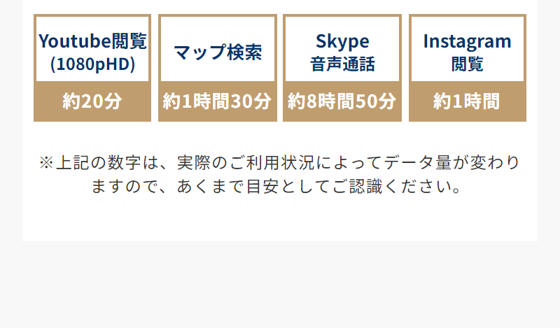 速度・容量について-6
