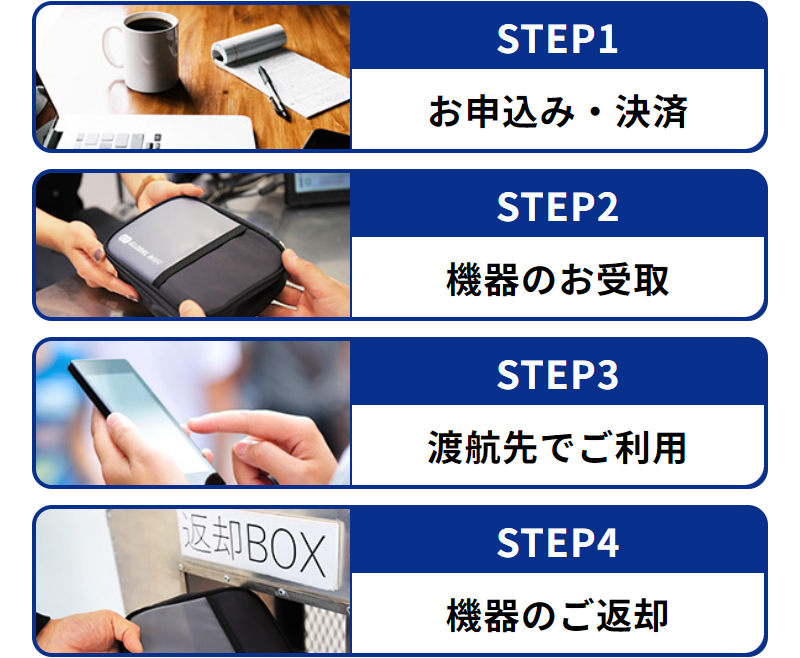 ご利用の流れ-2