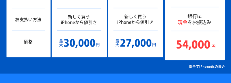 下取りより買取の方がおトク-2