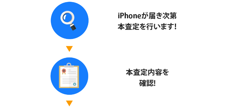 iPhone買取の流れ-3