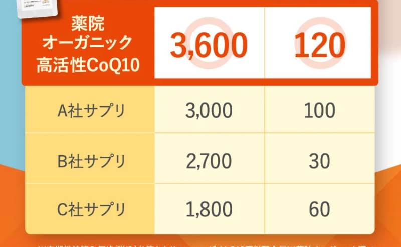 コエンザイムQ10が選ばれる理由-17