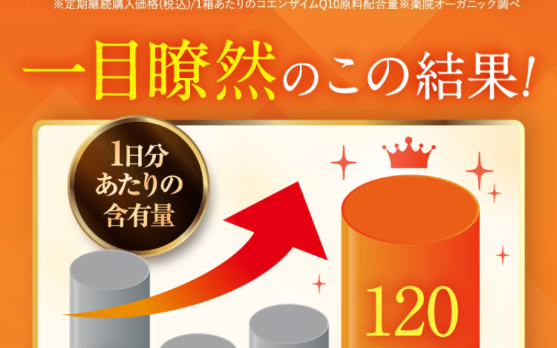 コエンザイムQ10が選ばれる理由-18
