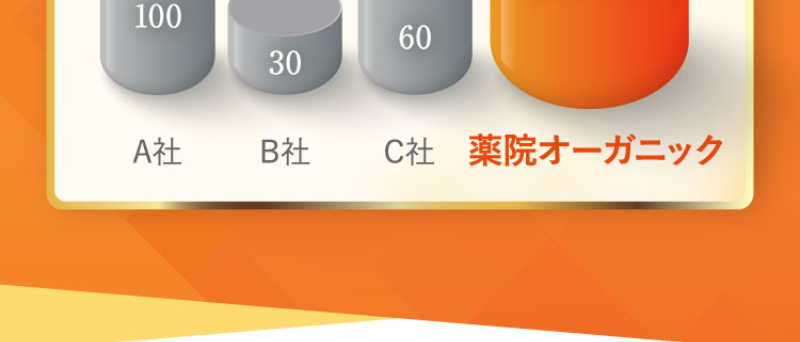 コエンザイムQ10が選ばれる理由-19