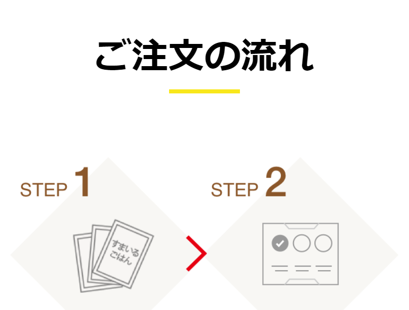 ご注文の流れ