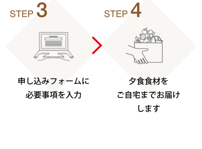 ご注文の流れ3